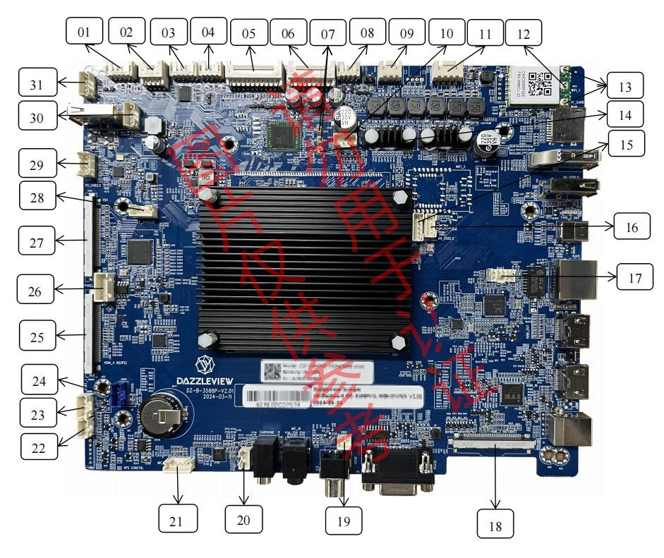 Main board connector map — numbers 1–30 match the table below (CON = internal header on the RK3588 main board; ANT = antenna connector).