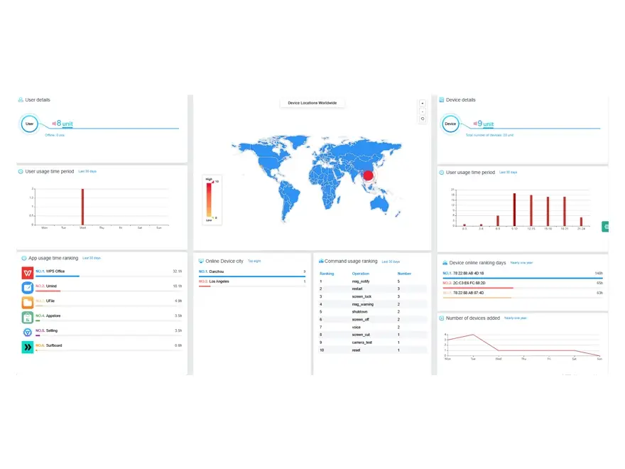 Device Management System Dashboard