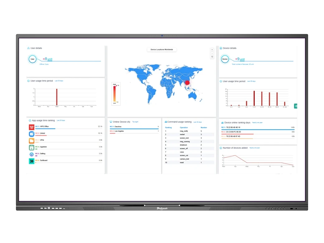 DMS cloud device management dashboard for IFPD fleet