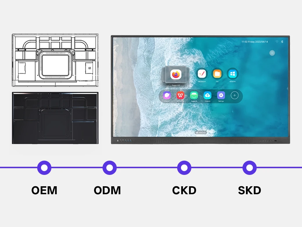 Four IFPD cooperation models: OEM, ODM, CKD, SKD